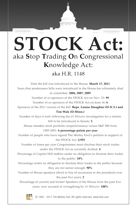 stop trading on congressional knowledge act of 2012 stock act